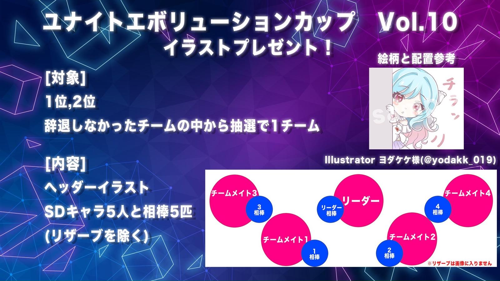 ポケモンユナイトエボリューションカップ Vol.10