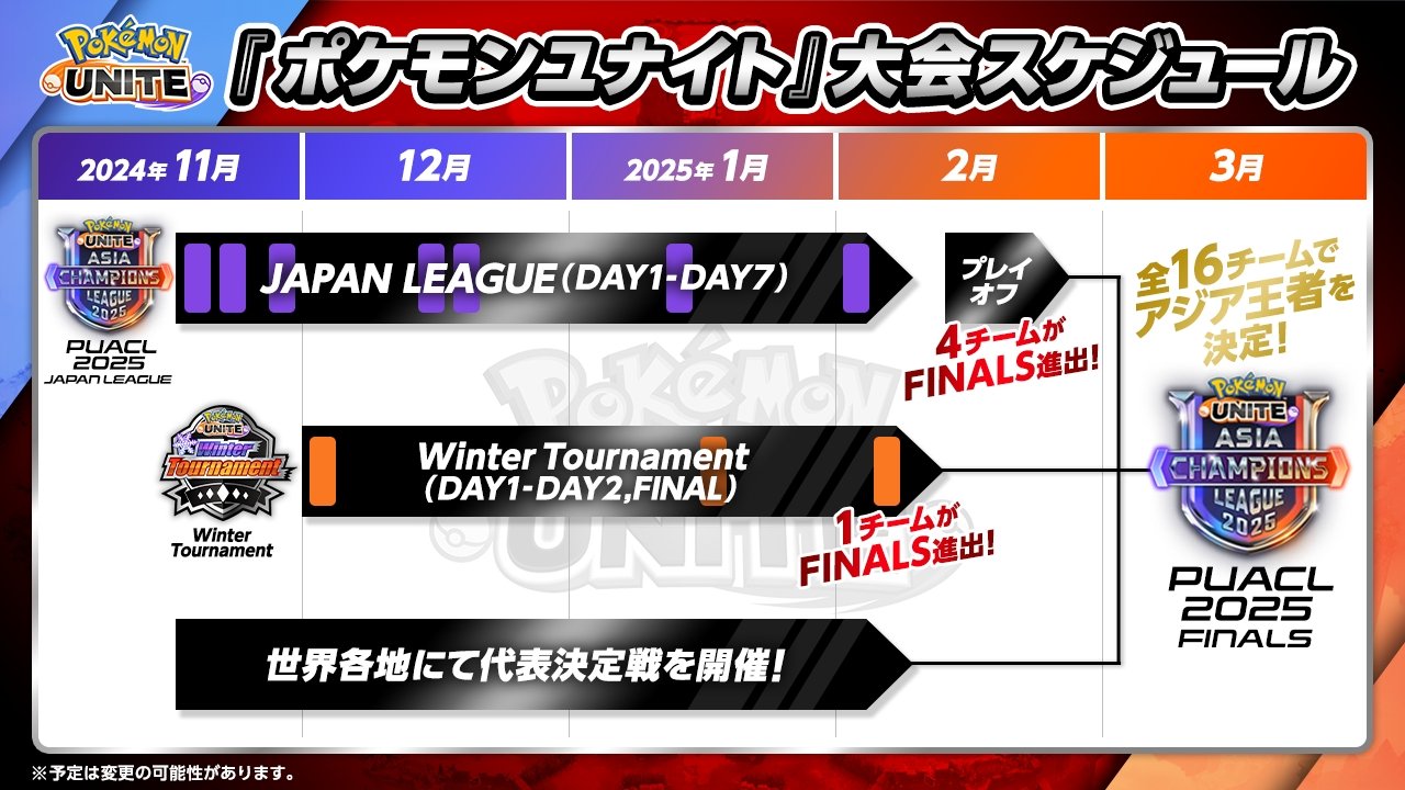 Pokémon UNITE Asia Champions League 2025 Japan League グループステージDAY1