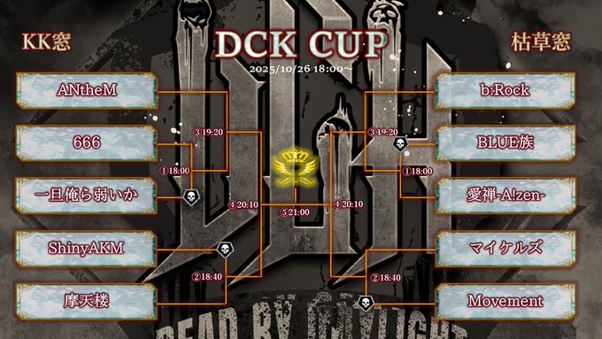 DCK CUP