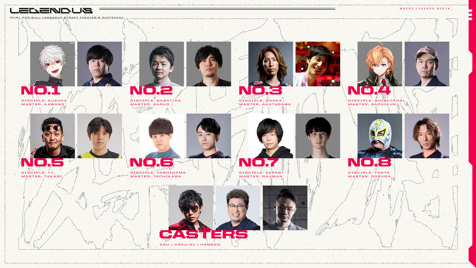 Red Bull LEGENDUS　STREET FIGHTER 6　師弟杯　~2025冬 後楽園の陣~　決勝トーナメント｜eスポーツ大会 イベント情報 ゲーム大会